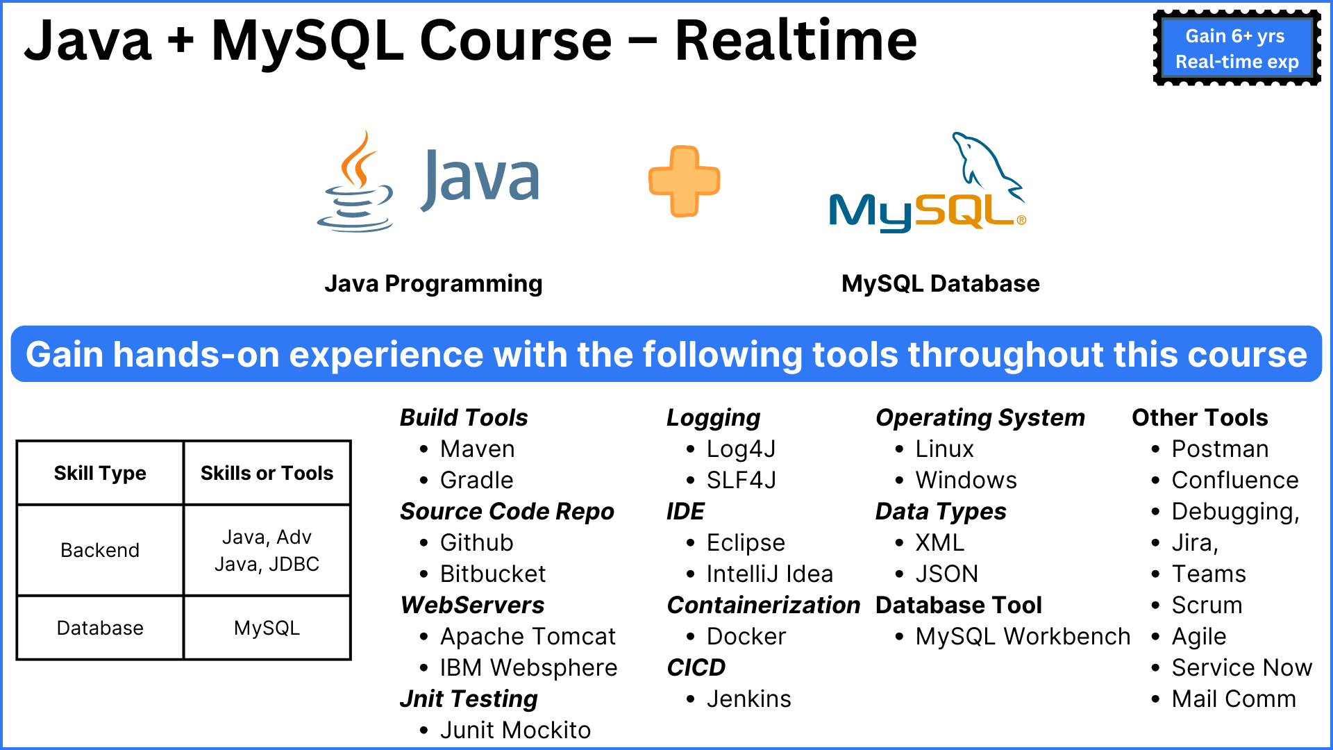 Java + MySQL Course – Realtime