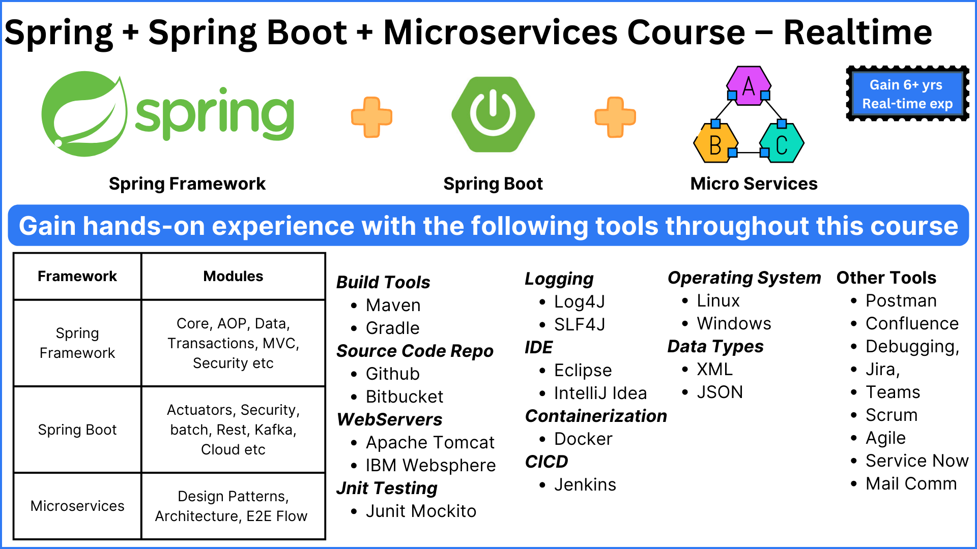 Spring + Spring Boot + Microservices Course – Realtime